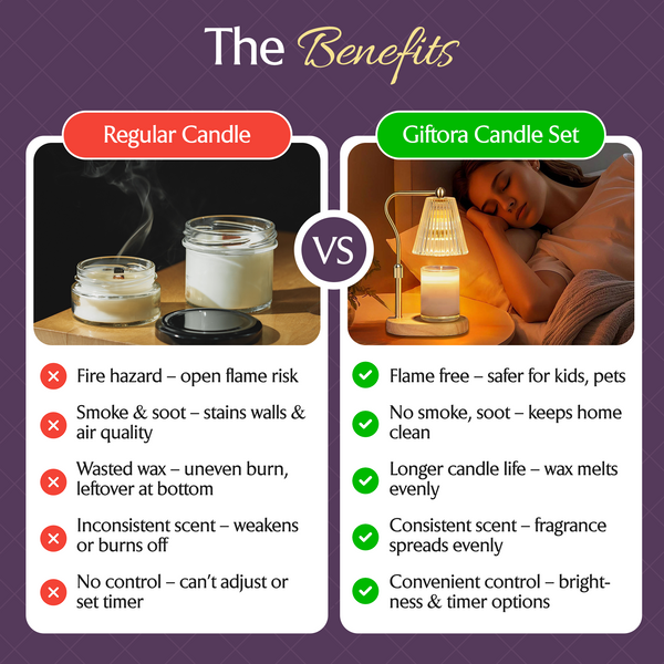 Candle Warmer Lamp Gift Set with Scented Candle – Adjustable Height & 4-Level Dimmer & Timer